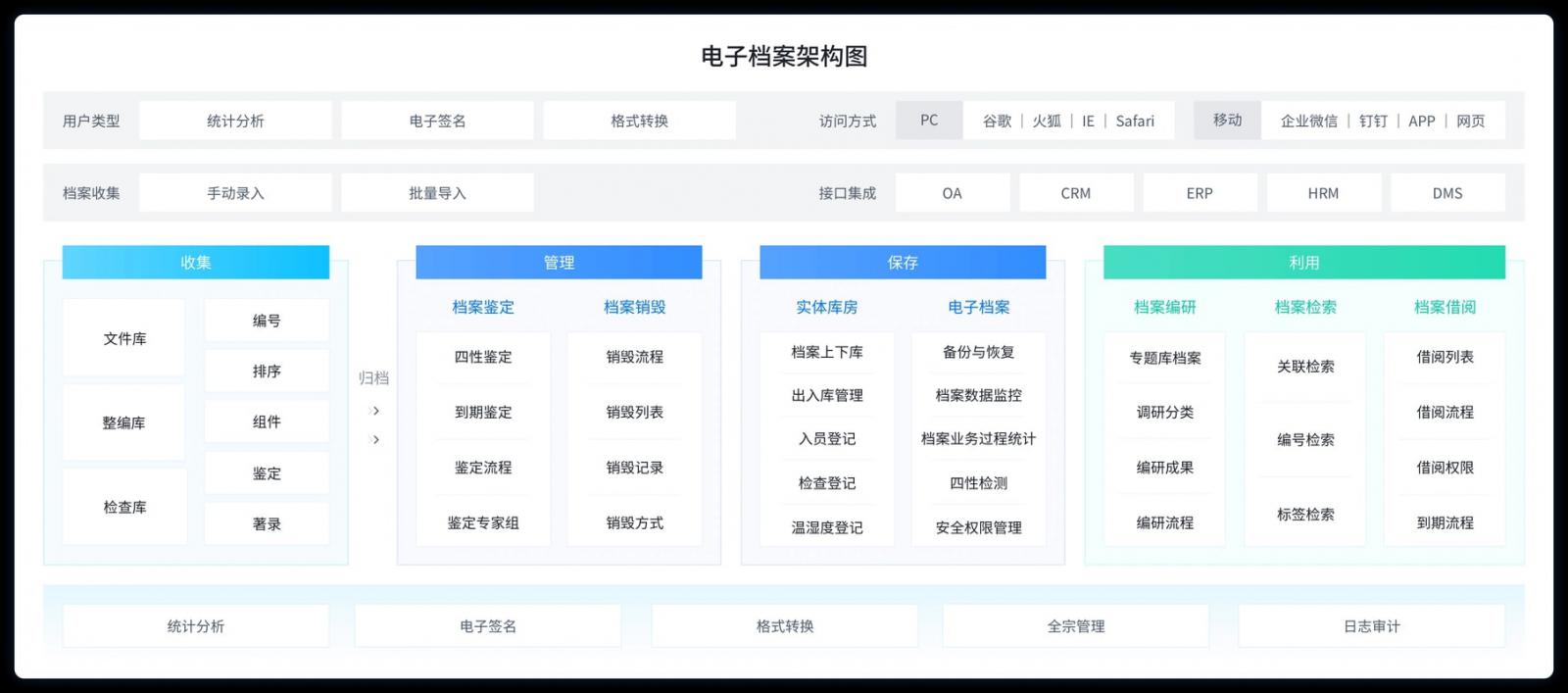 样本库信息管理系统