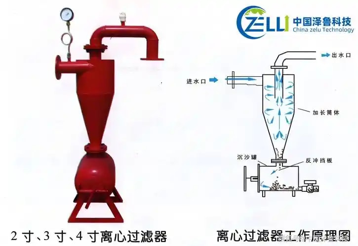 离心分离系统
