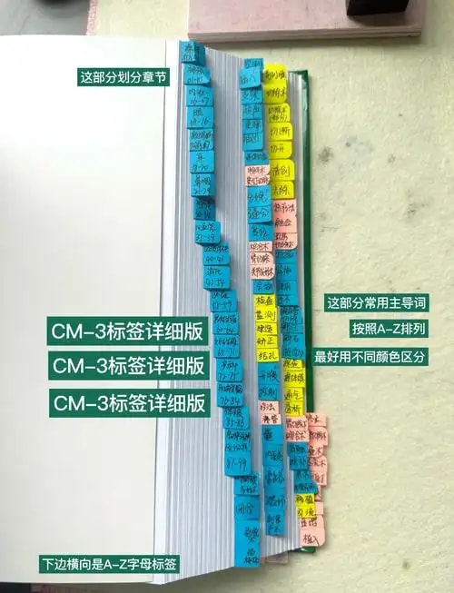 样本编码标签