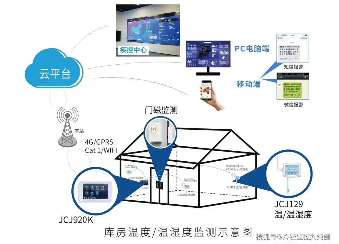 冷链温度监控系统