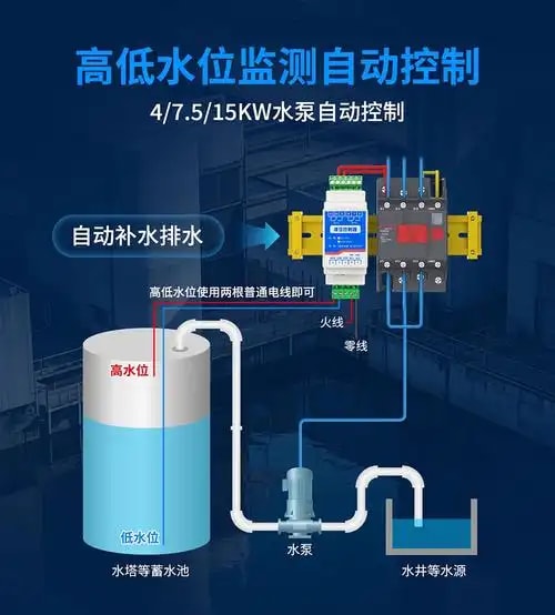自动补液控制系统