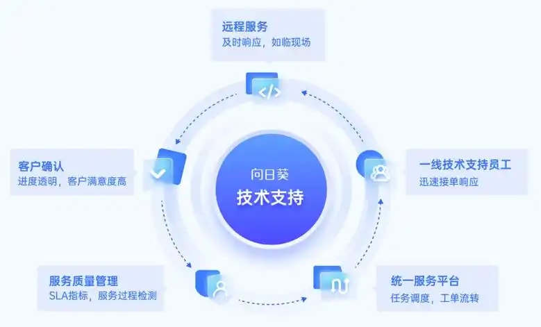 技术转移服务