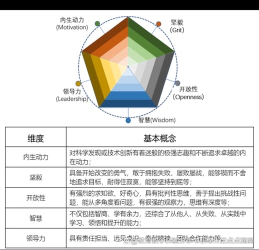 分化潜能评估