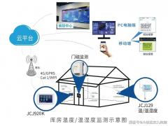 临床转化服务区域代理招商